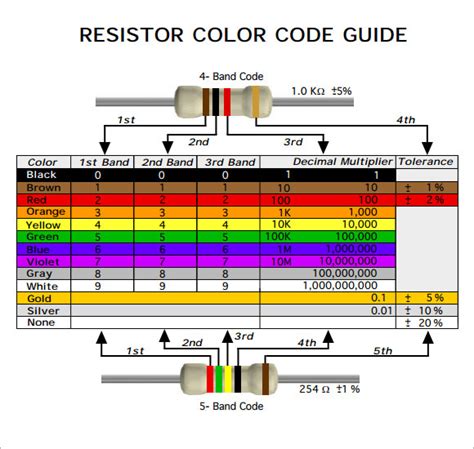 FREE 10+ Sample Resistor Color Code Chart Templates in PDF | MS Word