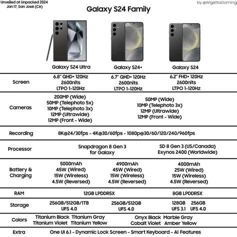 Samsung Galaxy S24 and S24+ - what to expect - GSMArena.com news