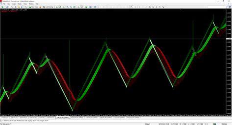 Renko Chart For Mt4