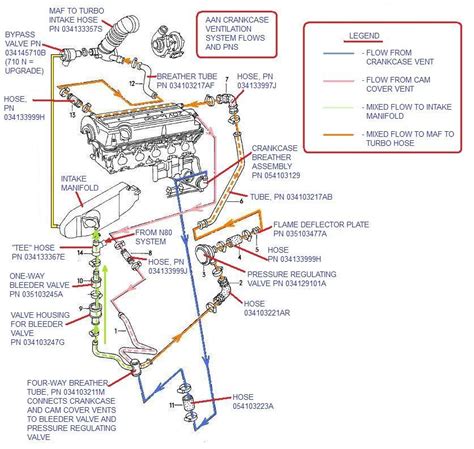 New AAN Crankcase Ventilation System Diagram and Photo - AudiWorld Forums