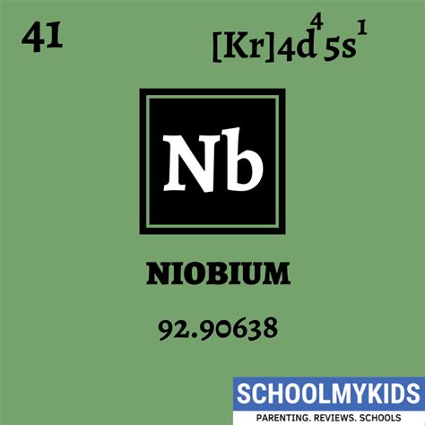 Niobium – Element Information, Facts, Properties, Trends,Uses, Comparison with other element ...