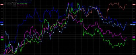 Who are the AI leaders? – Analysis of the top 5 AI stocks | Блогът на ...