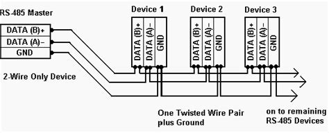 Modbus Plus Wiring Diagram - Dremel Chainsaw Sharpener Immediately