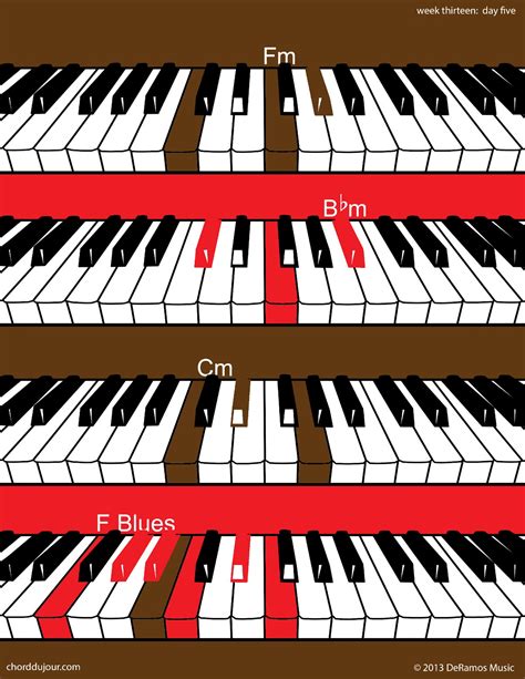 Chord du Jour: Three Chords + F Blues Scale for #Guitar / and for #Keyboard (#Piano)