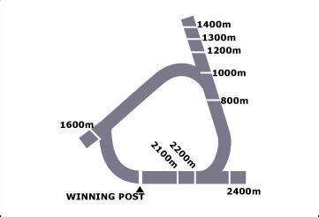 Warwick Farm Racecourse