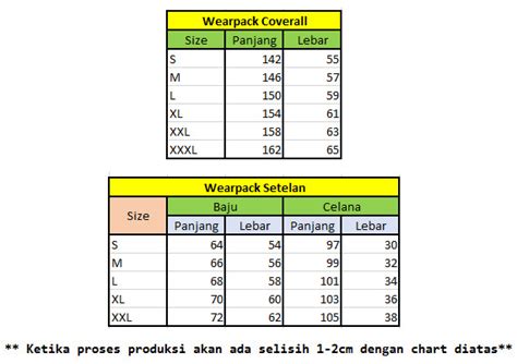 Radiator Cap Size Chart | wordacross.net