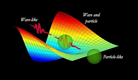 Wave Particle Duality - Physical Reality of Quantum Physics - Physics ...