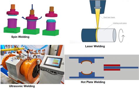 Plastic Welding: Types, Benefits, Applications, and How-to Guide for Welding Plastics and Pipes ...