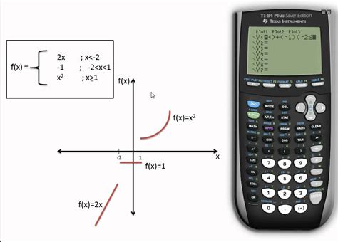 Domain And Range Graph Calculator Ti 84 - change comin