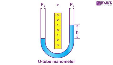 Solved Draw And Label A Diagram Of A Manometer Open To The | atelier ...