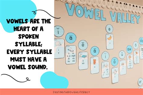 Vowel Valley Sound Wall Printable Free