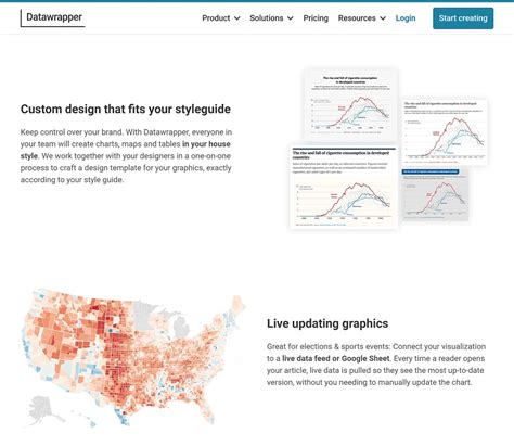 5 Top Data Visualization Trends (2024-2026)