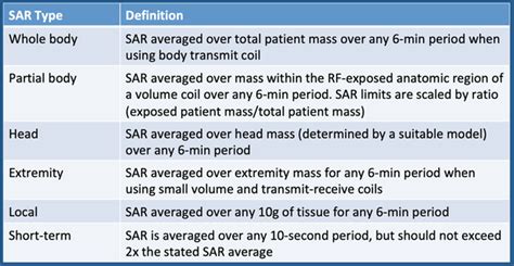 SAR limits - Questions and Answers in MRI