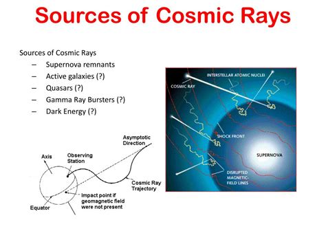 PPT - Cosmic Rays PowerPoint Presentation, free download - ID:2569258