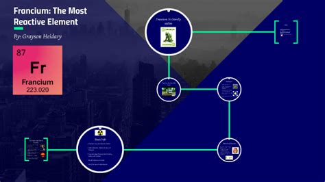 Francium: The Most Reactive Element by on Prezi