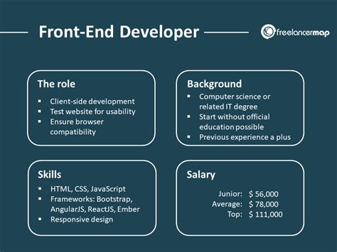 What Does a Front-End Developer Do? | Career Insights & Roles in IT