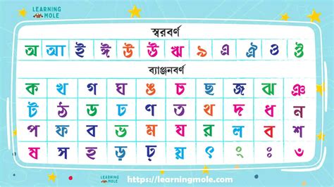 Hindi Alphabet, 46 Letters, Pronunciation -A Complete Guide - LearningMole