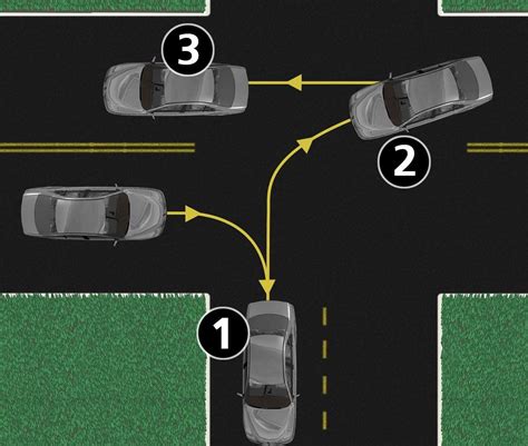 How To Do A Three Point Turn In A Safe Way