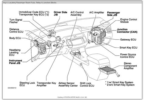 Explore the Interior Parts Configuration of the 2007 Toyota Sienna