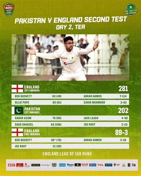 England vs Pakistan 2022 1st Test Social Talk, Tweets, Comments, Photos ...