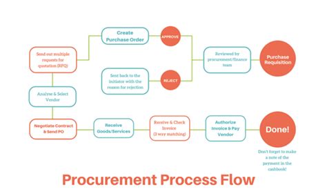 The Small Business Guide to the Purchase Ordering Process - Brightpearl