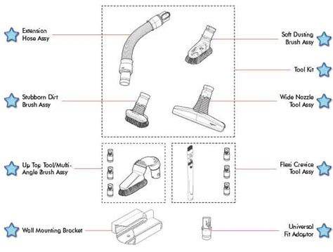 Dyson DC34 Handheld Vacuum Attachments | eVacuumStore.com