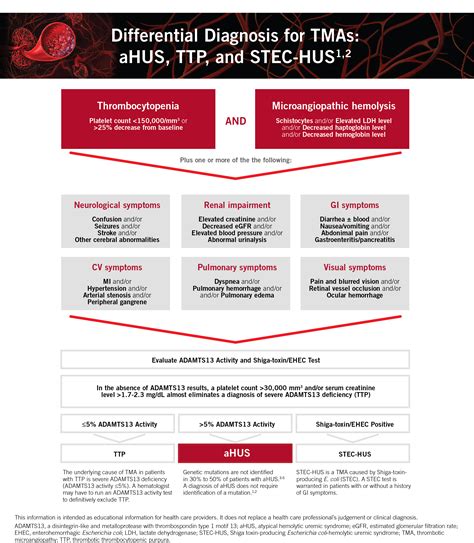 aHUS Source | Atypical Hemolytic-Uremic Syndrome (aHUS)