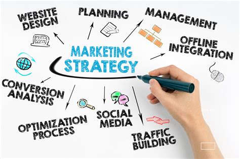 Why You Should Focus On Integrating Your Different Marketing Strategies - MOVOLOGY