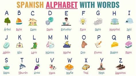 Spanish Alphabet Chart Printable Phonetic Alphabet Ch - vrogue.co