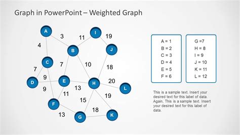 Weighted Graph Template for PowerPoint - SlideModel