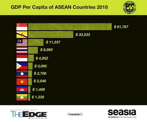 Why I’m Still Bullish on Singapore Real Estate | InvestAsian