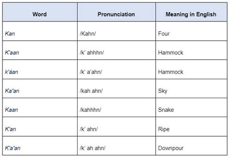 Is Maya a living language? — Na'atik Language & Culture Institute