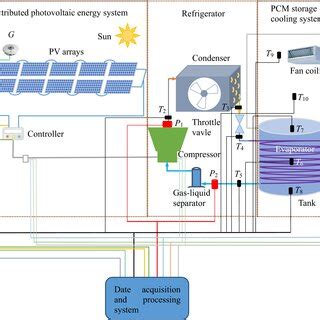 Working principle of storage air conditioning directly driven by ...