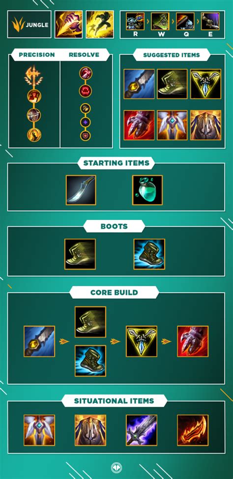 Jax Jungle S10 : build, runes et stuff - Guide LoL - Millenium