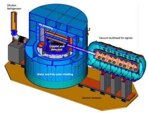 Three next-generation dark matter experiments get a green light | Science Wire | EarthSky