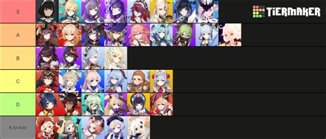 Genshin Impact Waifu (Who's BEST, or WORST) Tier List (Community Rankings) - TierMaker