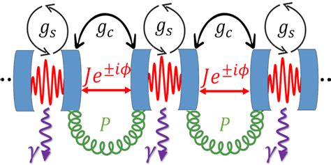 Driven-dissipative topological phases in parametric resonator arrays – Quantum