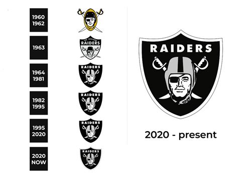 Las Vegas Raiders Logo and sign, new logo meaning and history, PNG, SVG