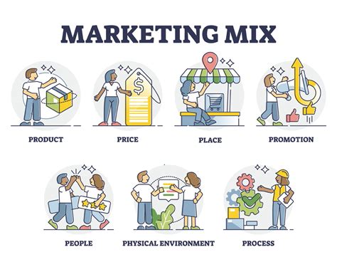 Marketing mix: definitions, examples, step-by-step guide