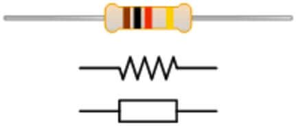 Resistor Symbols