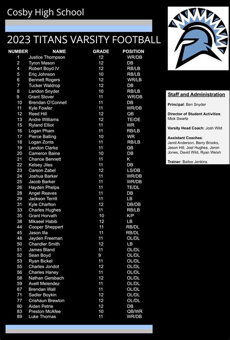 Varsity Roster - Cosby High School Football