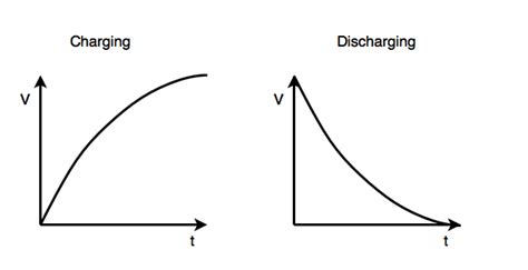 Charging Capacitor Equation - Tessshebaylo