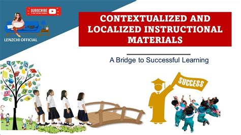 Contextualized Learning Activities - Design Talk