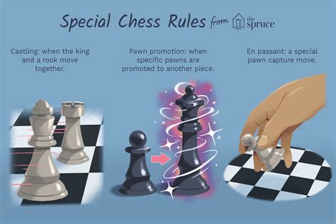 Special Chess Moves: Castling, Promotion, and En Passant