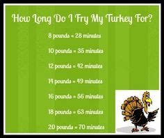 deep frying turkey time chart