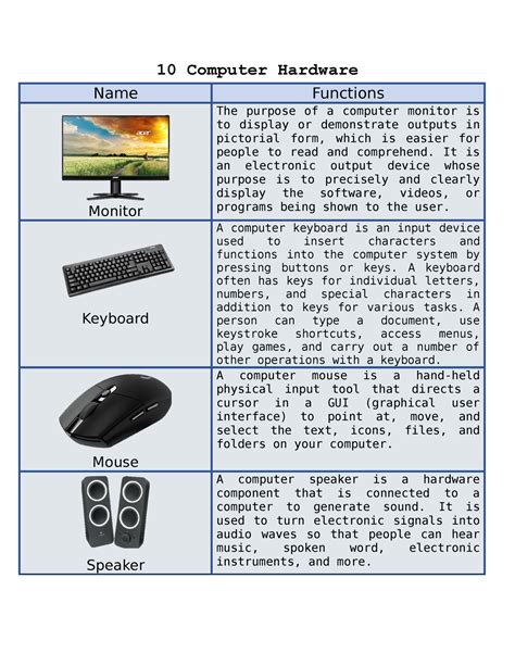 Comp - 10 computer components and its functions - 10 Computer Hardware ...