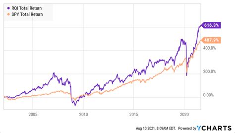 2 Dividend Superheroes For Your Retirement | Seeking Alpha