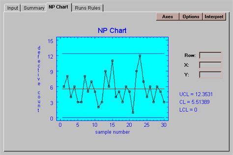 7.4.2 NP Chart - control chart for counts