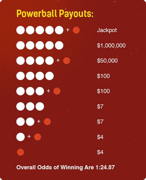 Powerball & Winning Numbers - Wyoming Lottery | How to Play