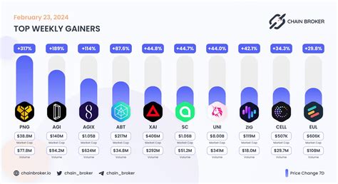 Xai (XAI) Price, Investors & Funding, Charts, Market Cap | Chain Broker